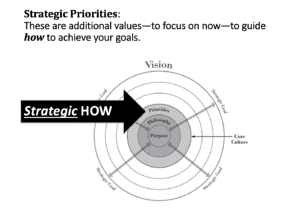 Strategic Priorities