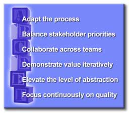 Business Driven Development