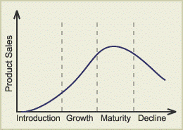 Product Life Cycle Stages