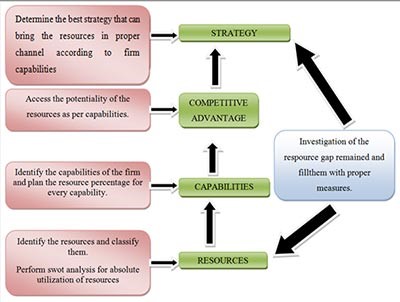 Resource-based Theory.jpg