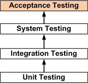 Acceptance Testing