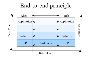 End to End Principle