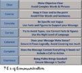 7 Cs of Communication.png