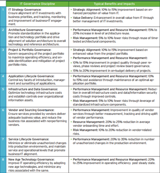 File:IT Governance3.png