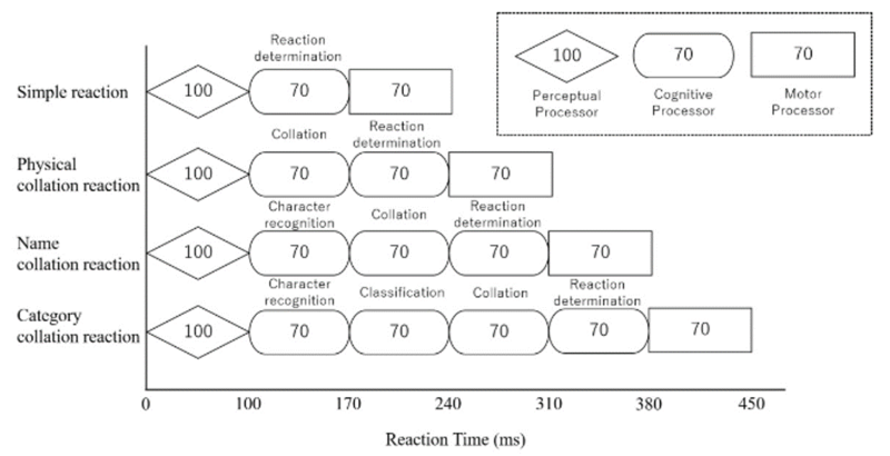 File:MHP Reaction Time.png
