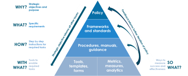 Policy Model