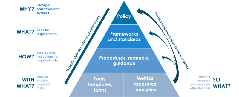 File:Policy Model.png
