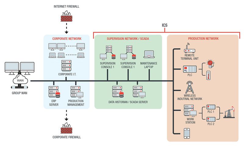 File:ICS.jpg