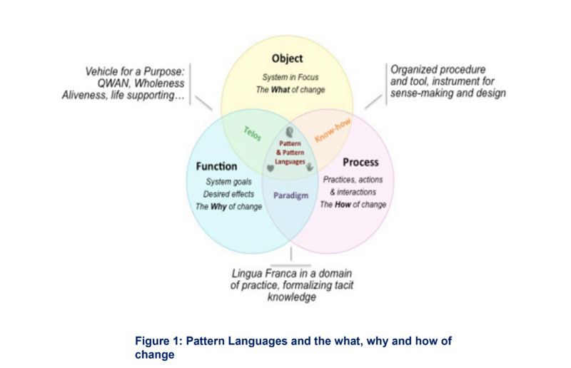 File:Pattern Language.png