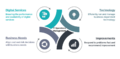 Thumbnail for version as of 17:28, 18 July 2019