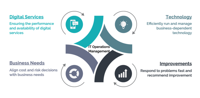 File:IT Operations Management ITOM.png