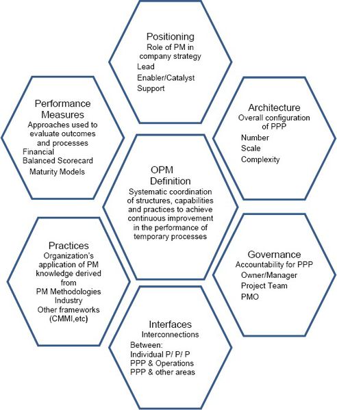 File:OPM.jpg