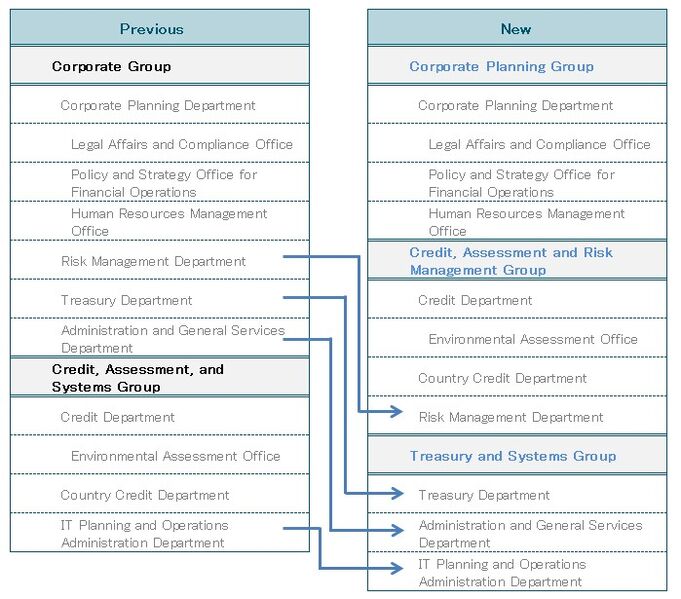 File:Partial Org Realignment.jpg