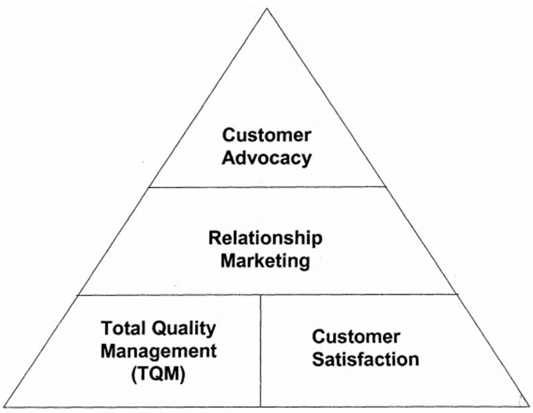 File:Advocacy Marketing.png