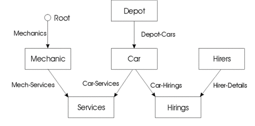 Bachman Diagram