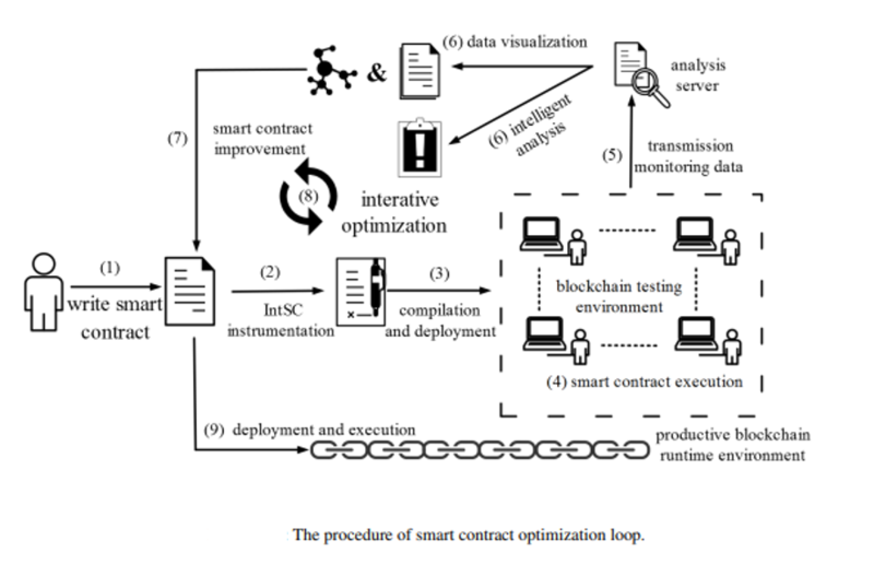 File:Contract Optimization Loop.png