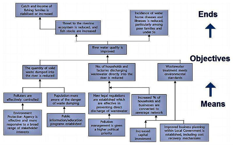 File:Means Ends Objectives.png
