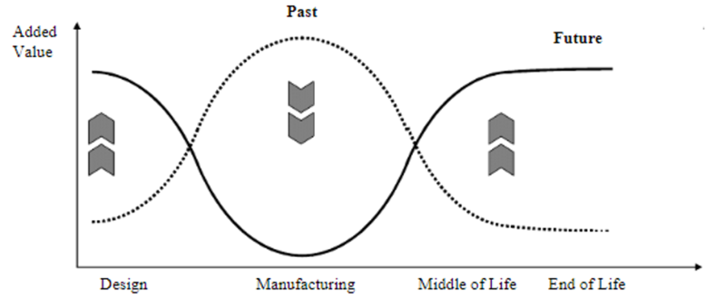 File:PLM Future.png