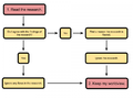 Avoid Confirmation Bias.png
