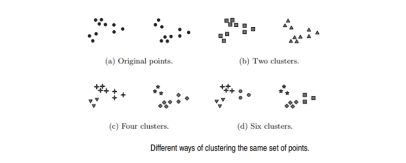 File:Cluster Analysis.png