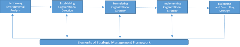 File:Strategic Management3.png