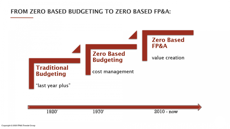 File:ZBB to ZBFA.png