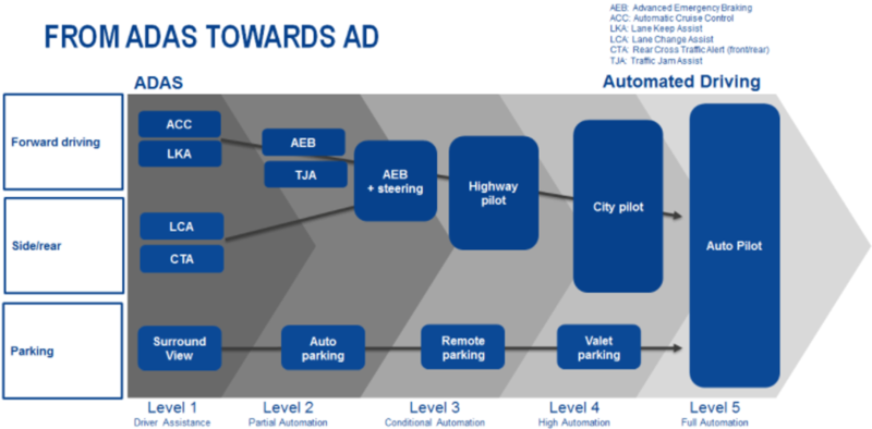 File:ADAS1.png