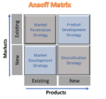 Ansoff Matrix.png