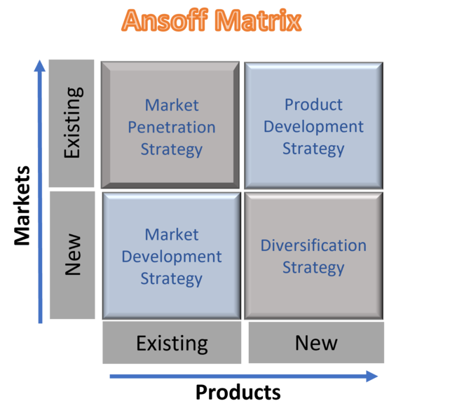 File:Ansoff Matrix.png