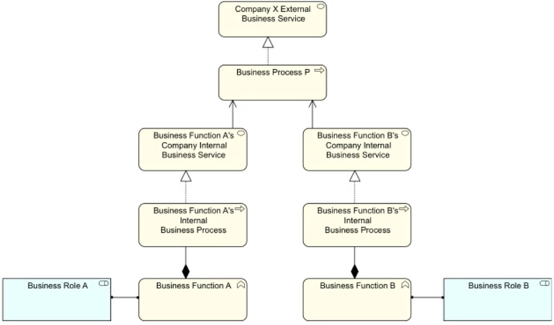 File:BusinessFunction1.png
