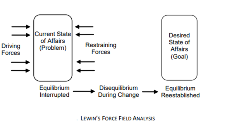 File:Force Field Analysis.png