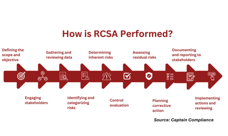 File:RCSA.png