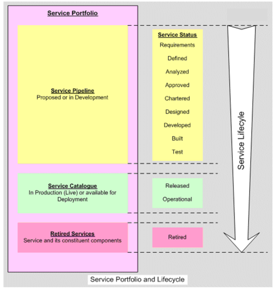 File:Service Pipeline.png