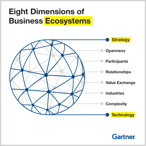 File:Business Ecosystem Dimensions.png