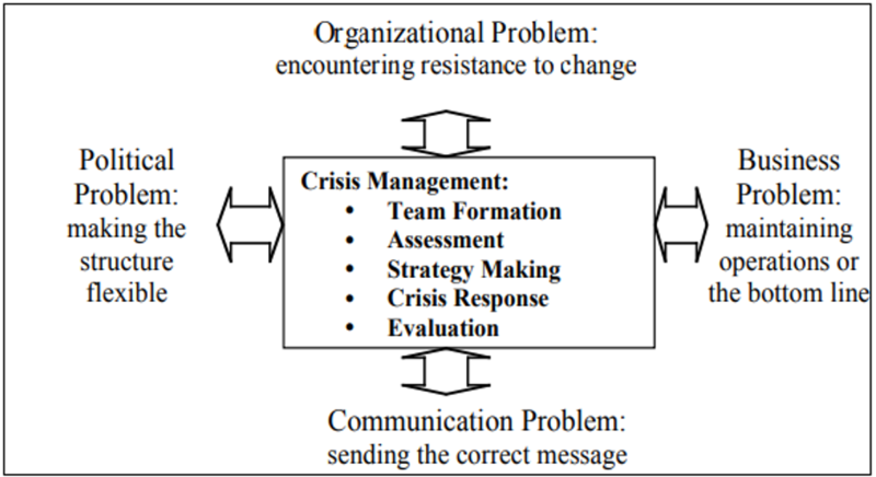 File:Crisis-mgmt.png