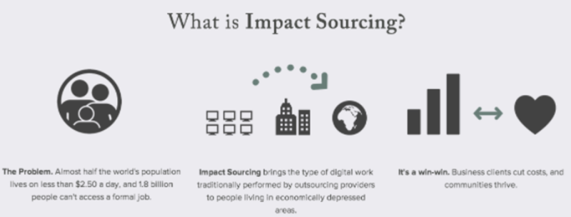 File:ImpactSourcing.png
