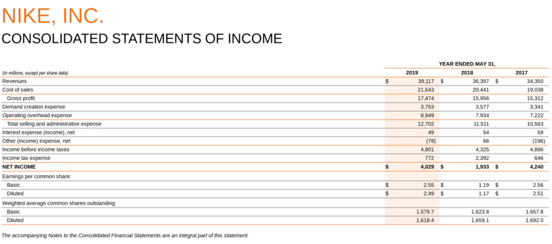 File:Nike Consolidated income statements.png