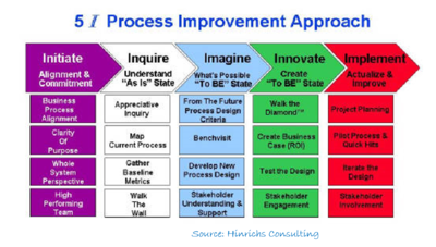 5 I CPI Approach