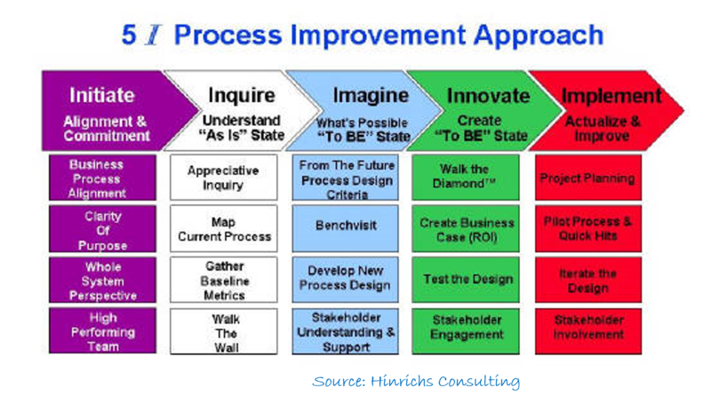 File:5 I CPI Approach.png