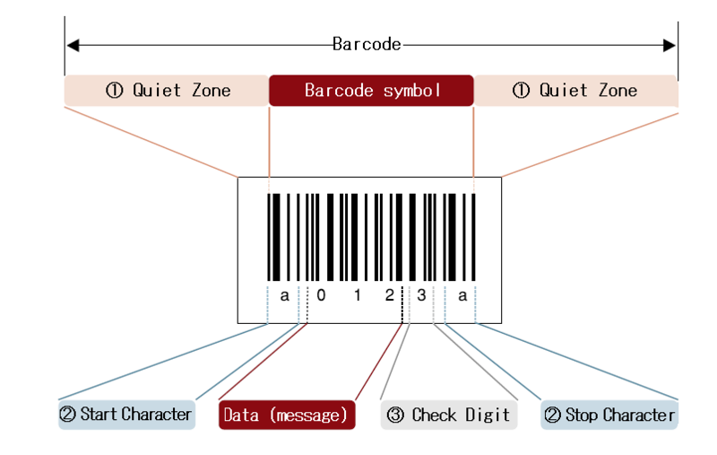 File:Barcode Components.png