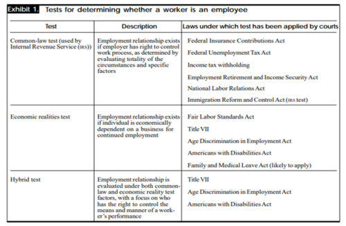 Tests determining employee status