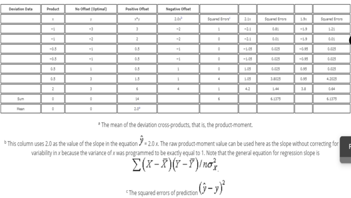 Pearson Correlation Table