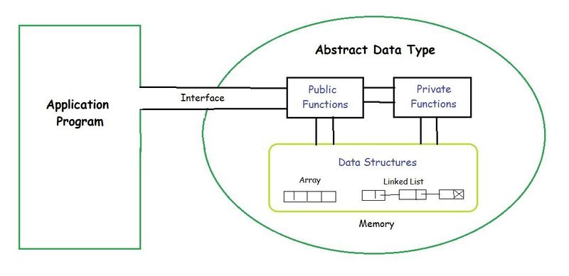 File:ADT.jpg
