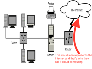 Cloud Computing