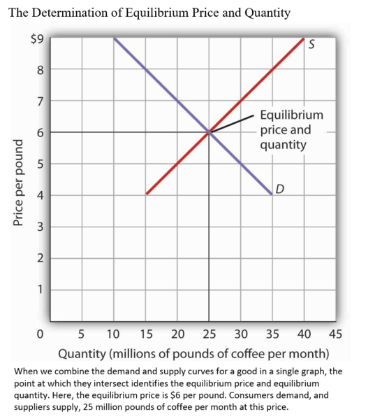 File:Equilibrium Price.png