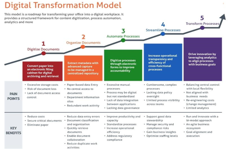 File:Digital Transformation Model.png