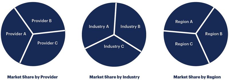 File:Market Share Analysis.jpg