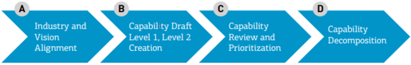 File:Business Capability.png