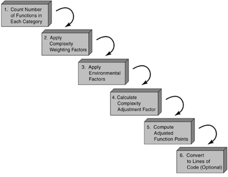 File:Function-Point-02.png
