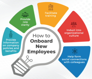Employee Onboarding Process